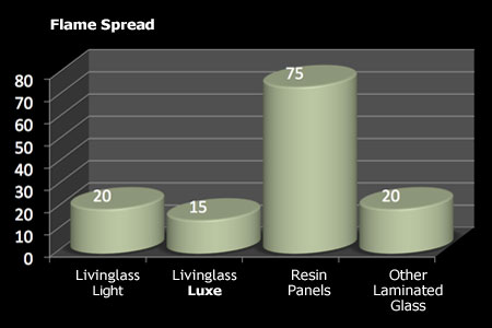 Flame Spread Comparison